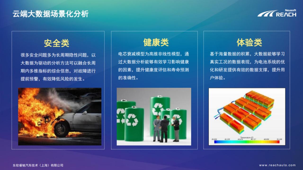 解决电池系统发展桎梏 | 智能化大数据支撑的电池系统发展插图1 解决电池系统发展桎梏 | 智能化大数据支撑的电池系统发展插图1